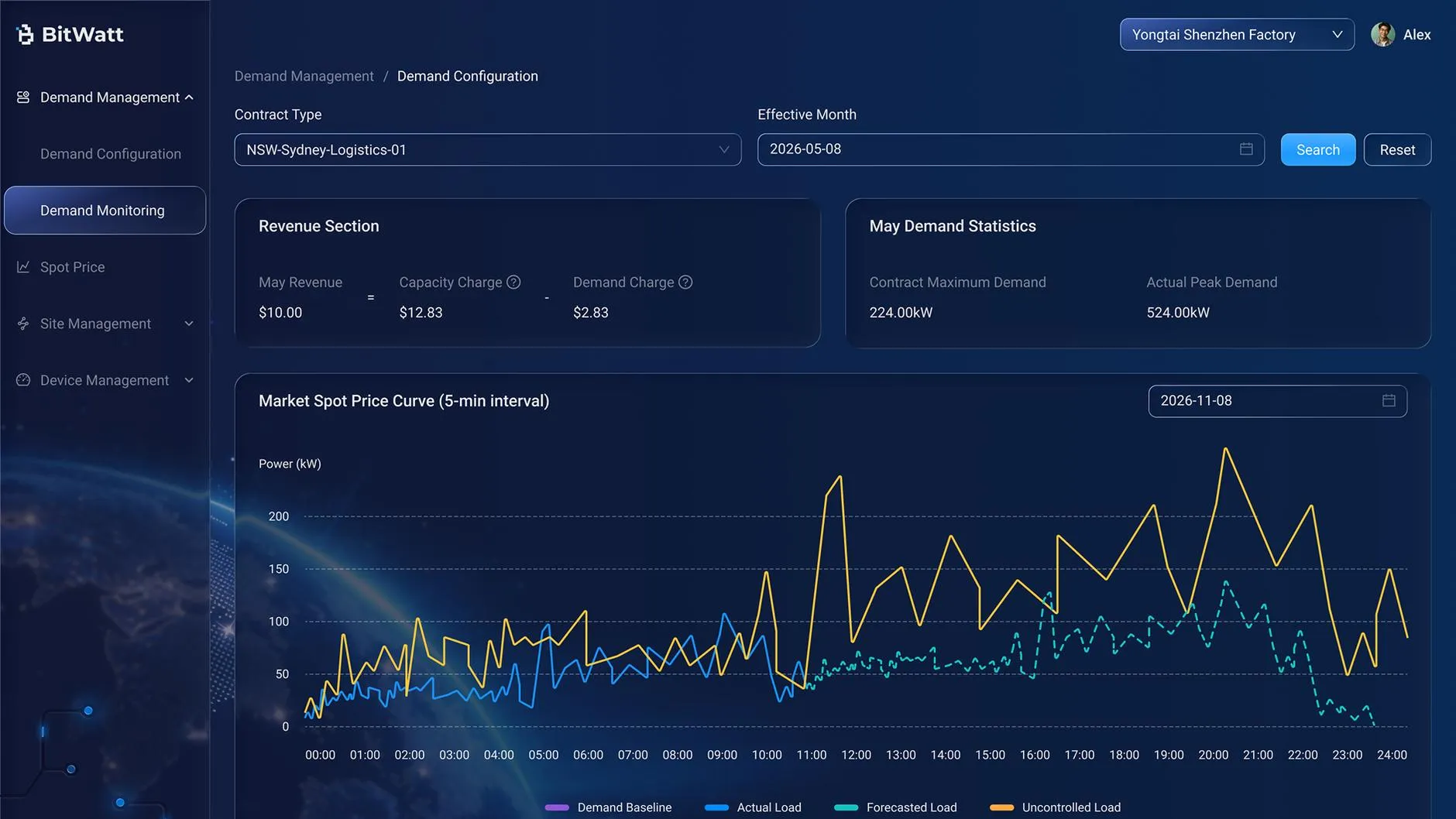 BitWatt AI Energy Management Platform: demand configuration and market spot price curve